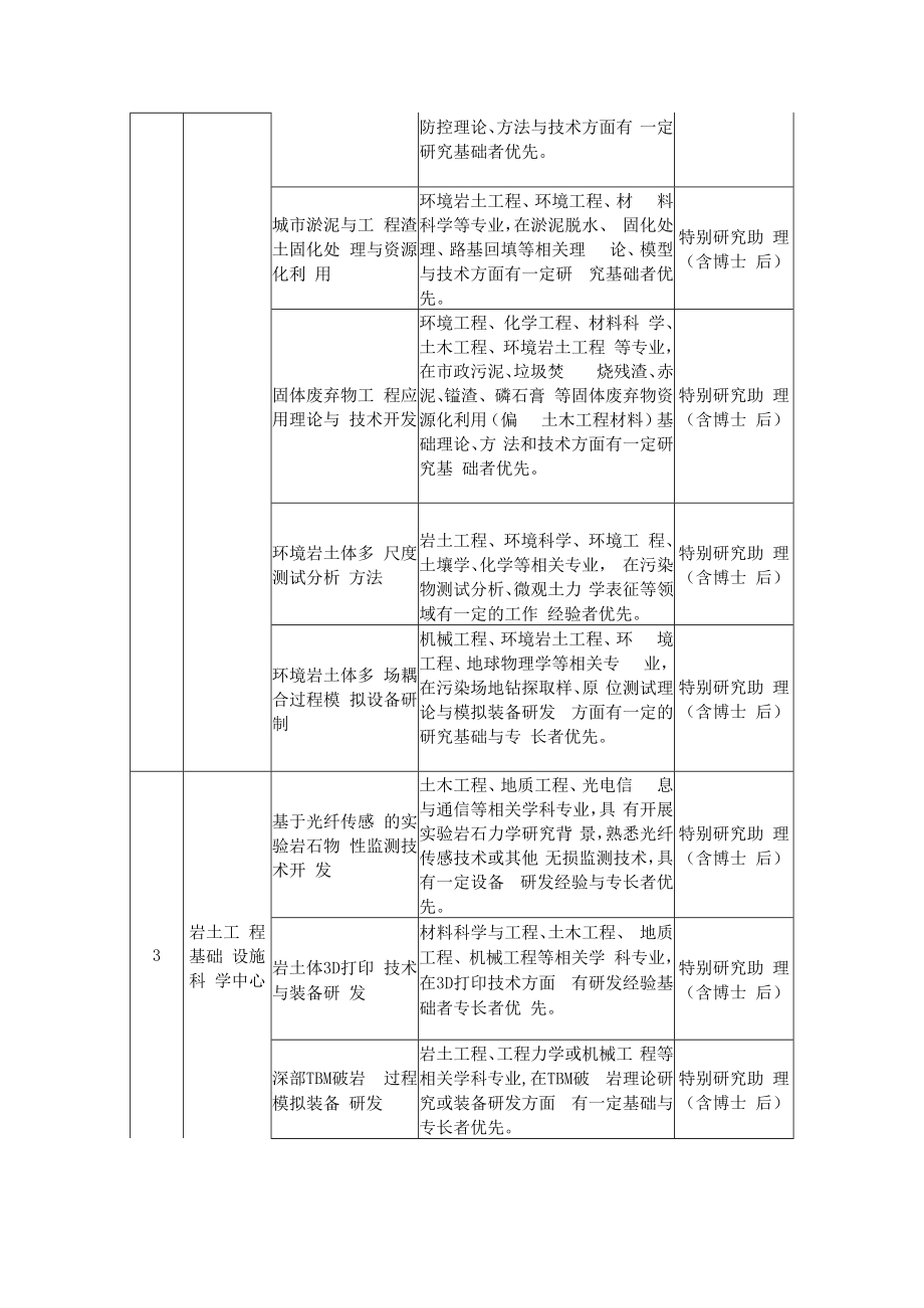 附件1：中国科学院2022年武汉岩土力学研究所计划表doc.docx_第3页