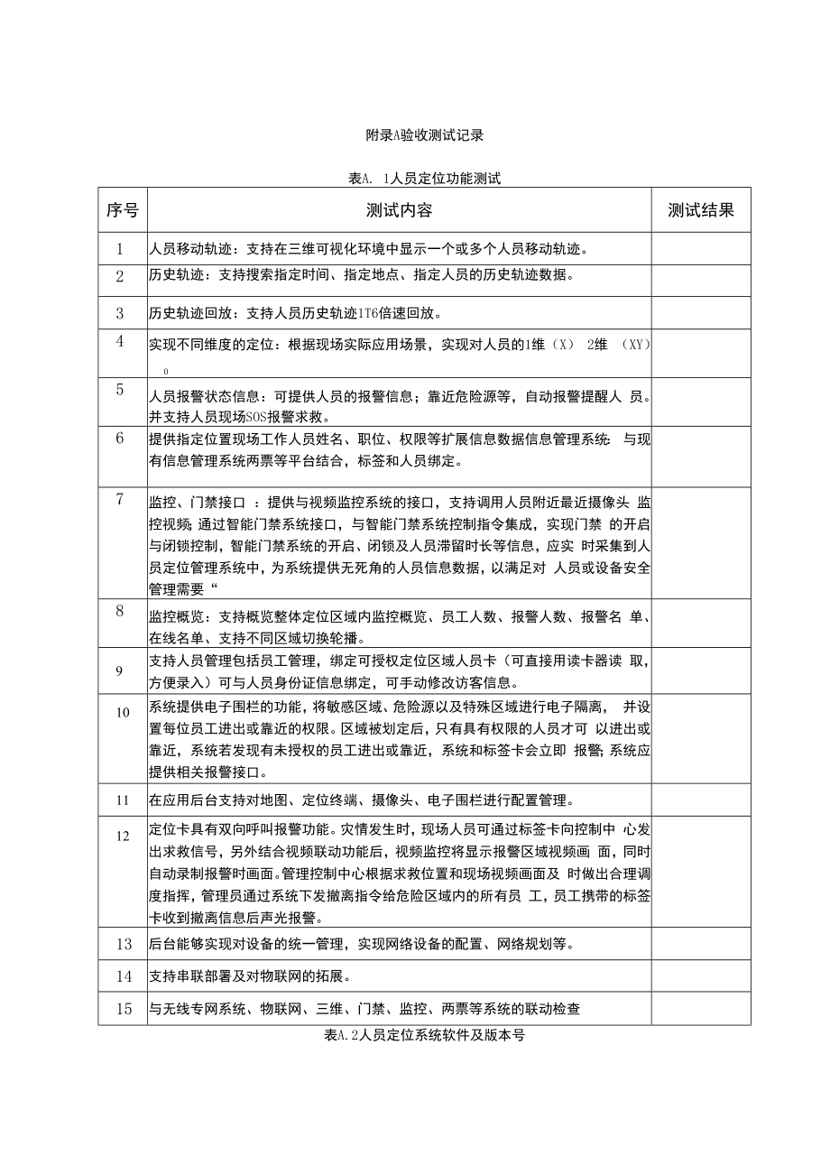 火力发电厂生产管理系统智能化功能测试验收测试记录.docx_第1页