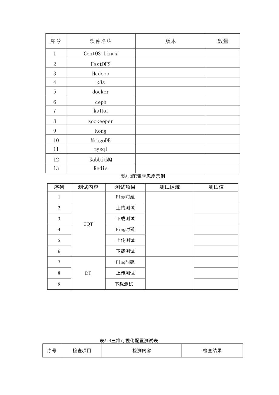 火力发电厂生产管理系统智能化功能测试验收测试记录.docx_第2页