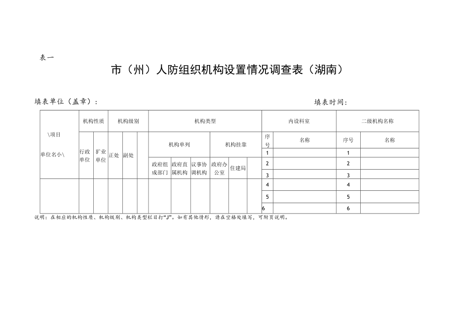 表一市州人防组织机构设置情况调查表湖南.docx_第1页