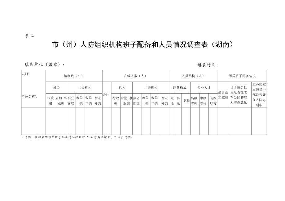 表一市州人防组织机构设置情况调查表湖南.docx_第2页