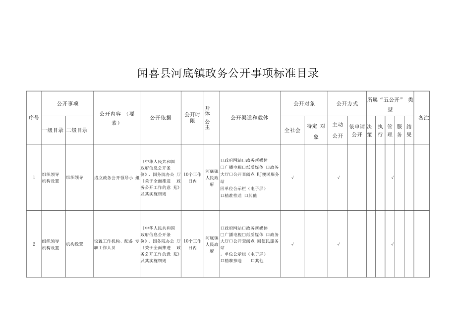 闻喜县河底镇政务公开事项标准目录.docx_第1页