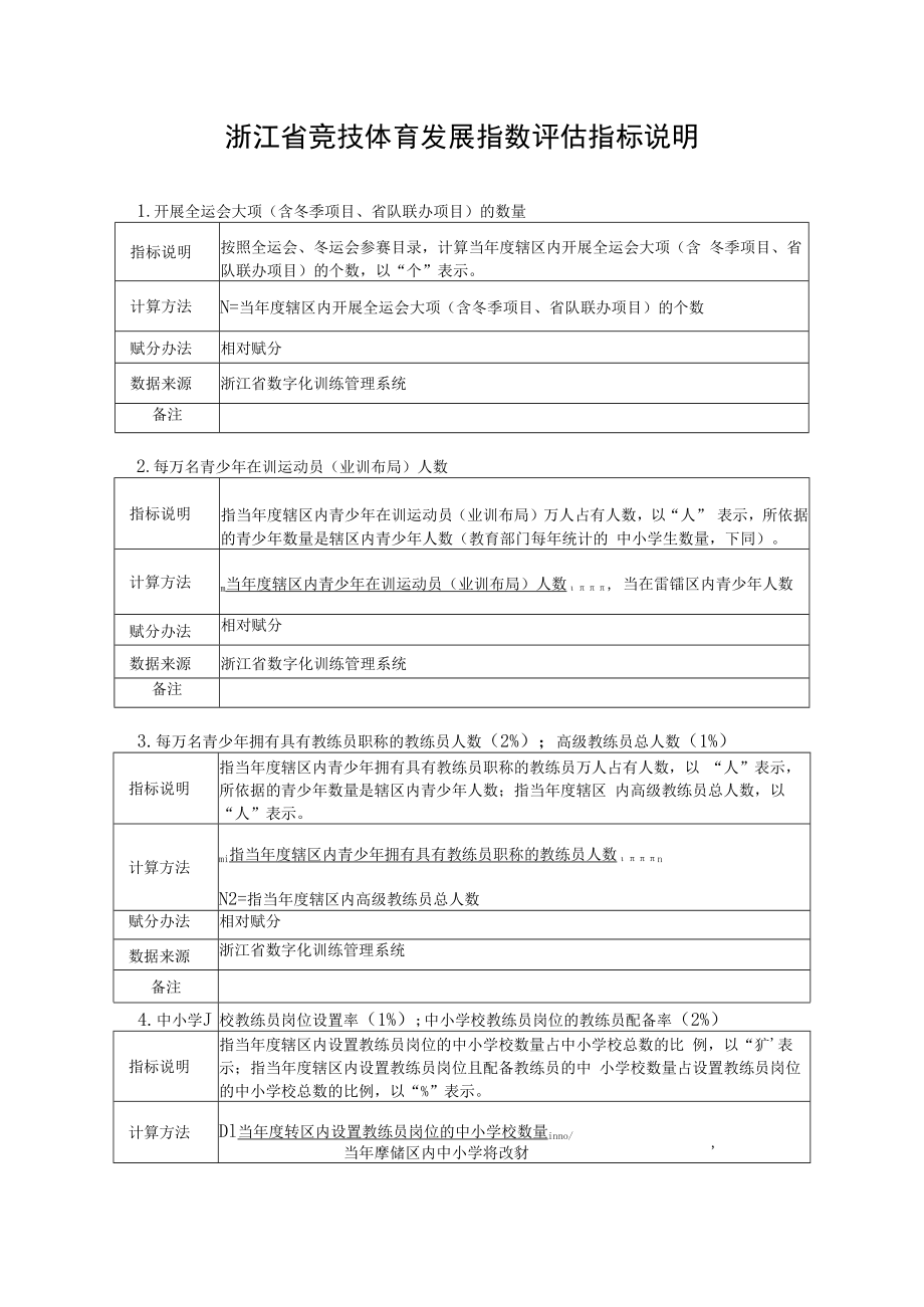 浙江省竞技体育发展指数评估指标说明.docx_第1页