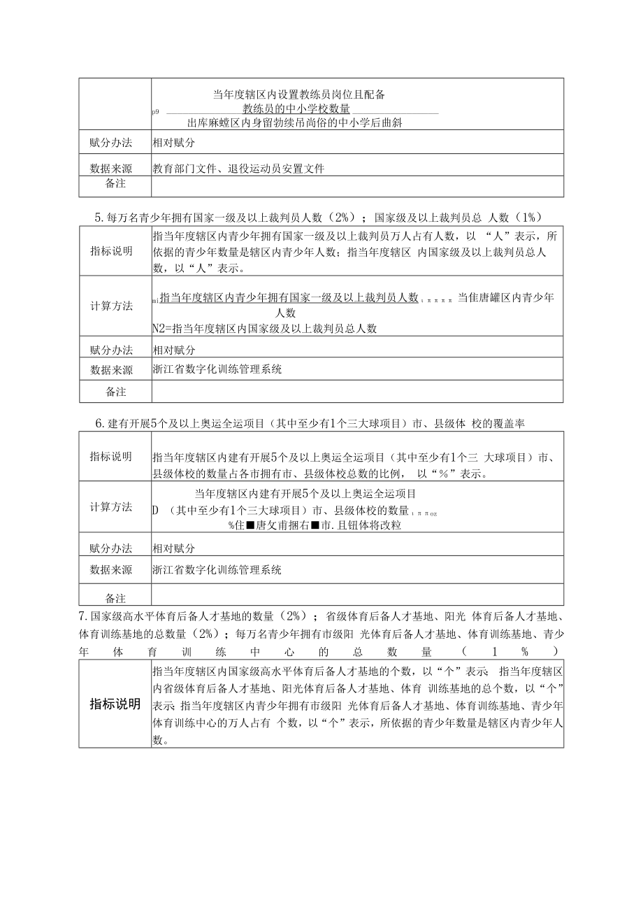 浙江省竞技体育发展指数评估指标说明.docx_第2页