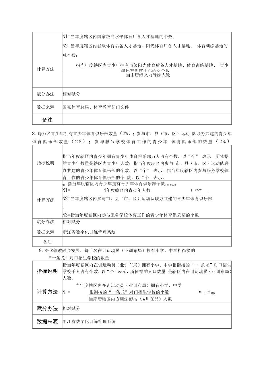 浙江省竞技体育发展指数评估指标说明.docx_第3页