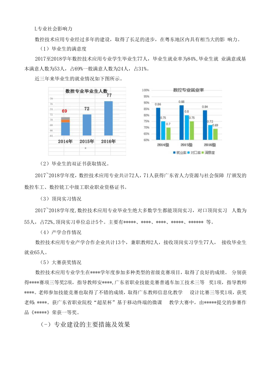 数控技术应用专业诊改报告.docx_第2页