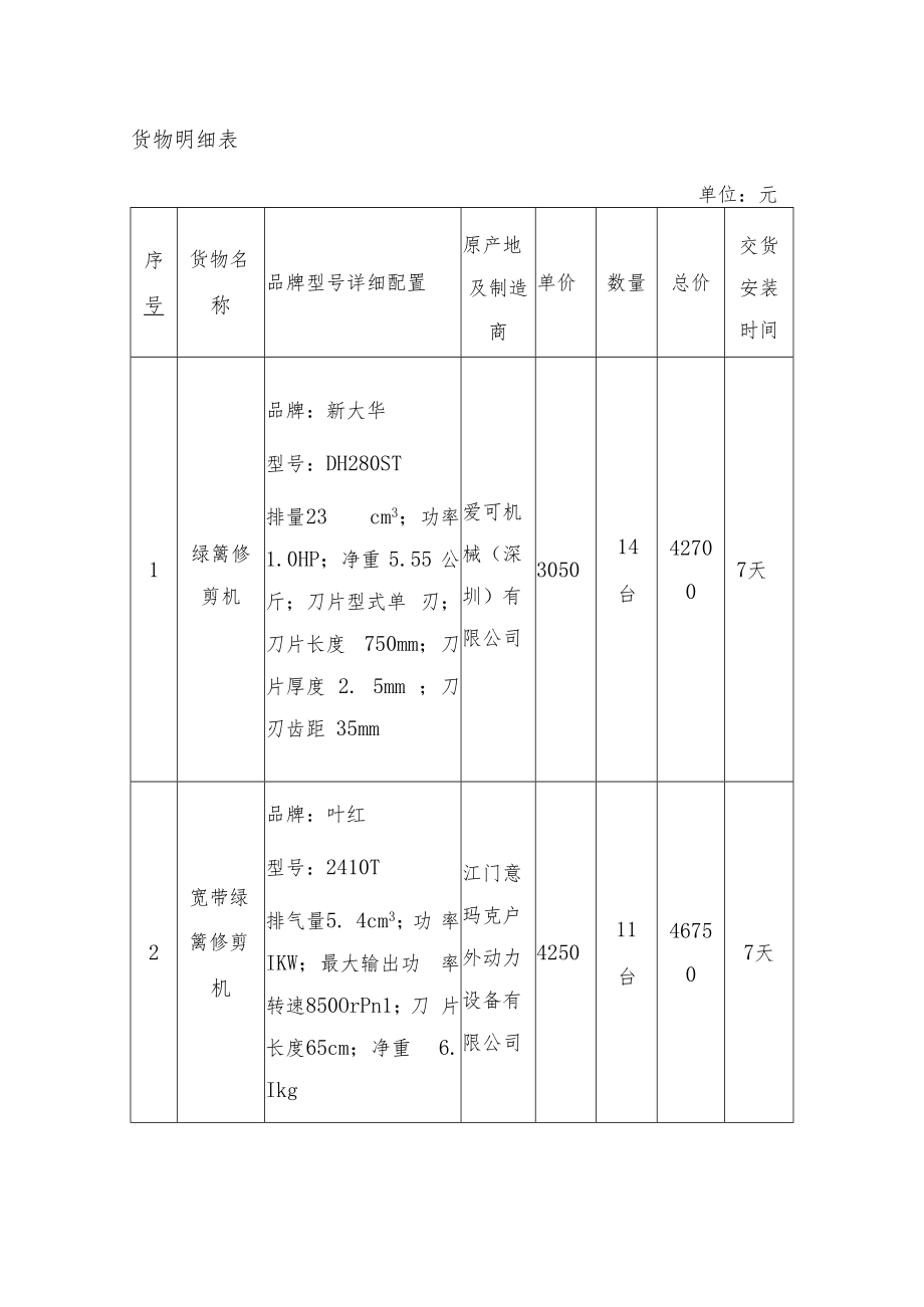 货物明细表.docx_第1页