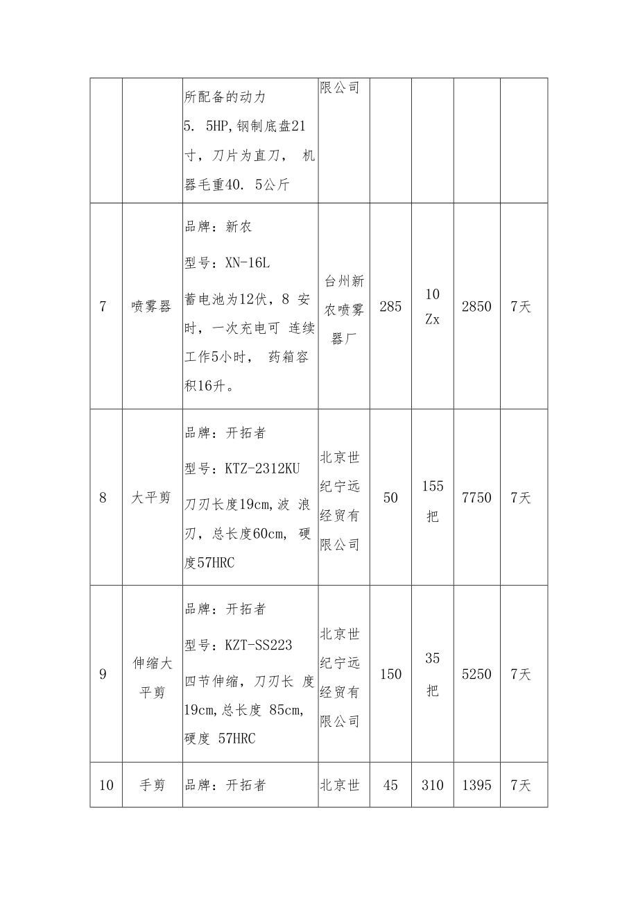 货物明细表.docx_第3页