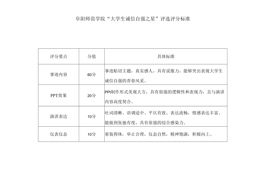 阜阳师范学院“大学生诚信自强之星”评选评分标准.docx_第1页