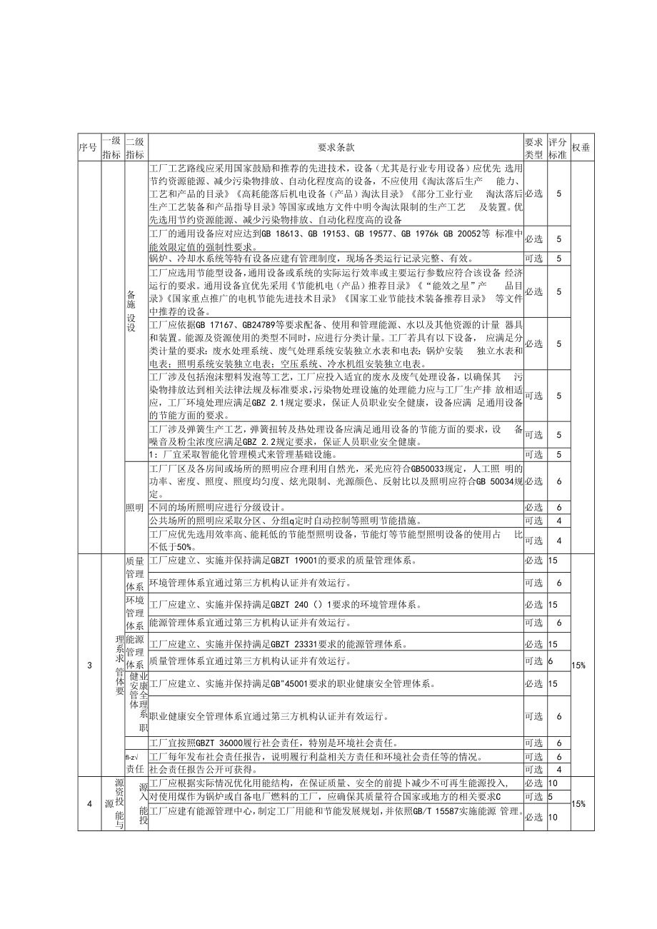 软体家具绿色工厂评价指标计分方法.docx_第2页