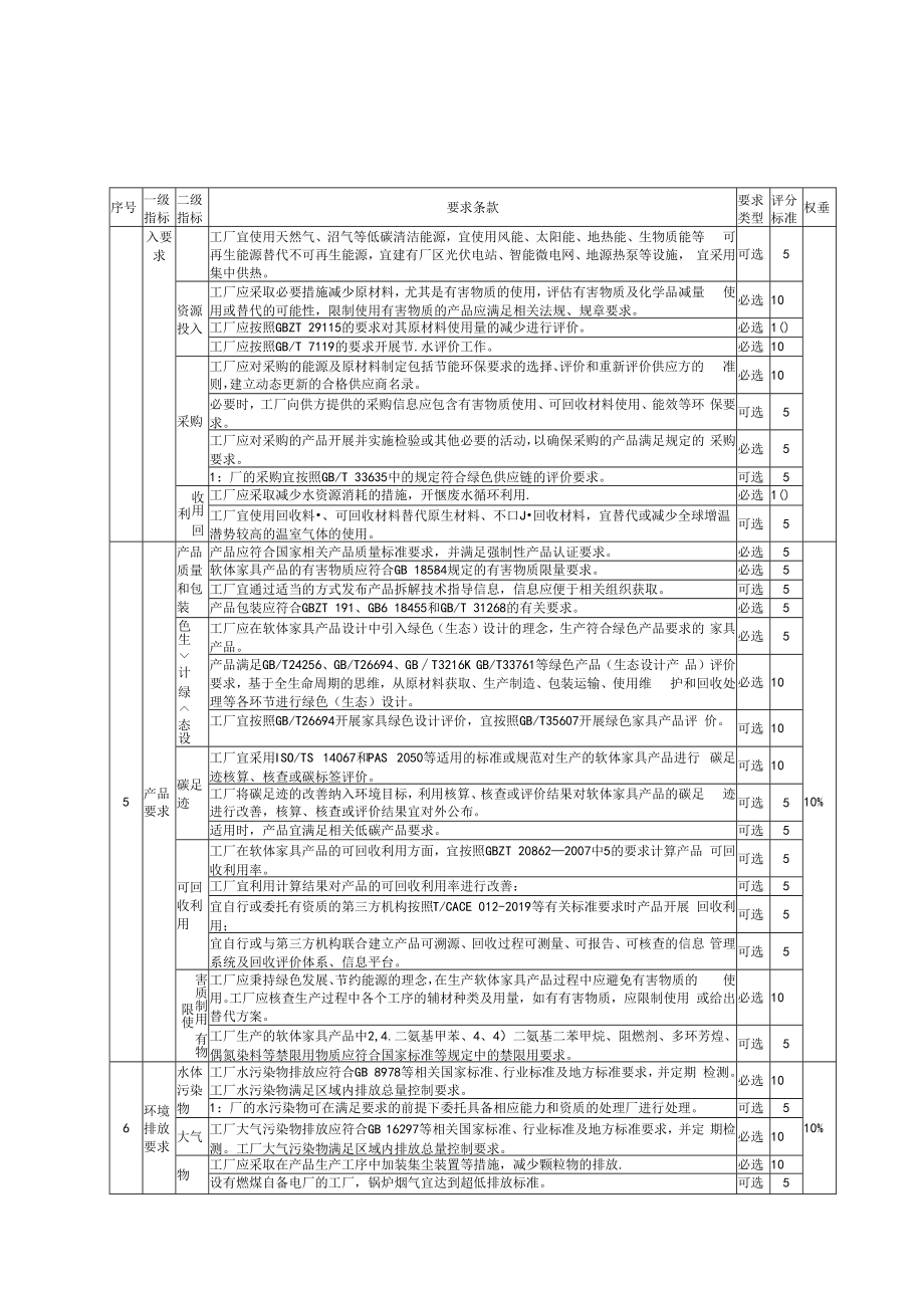 软体家具绿色工厂评价指标计分方法.docx_第3页