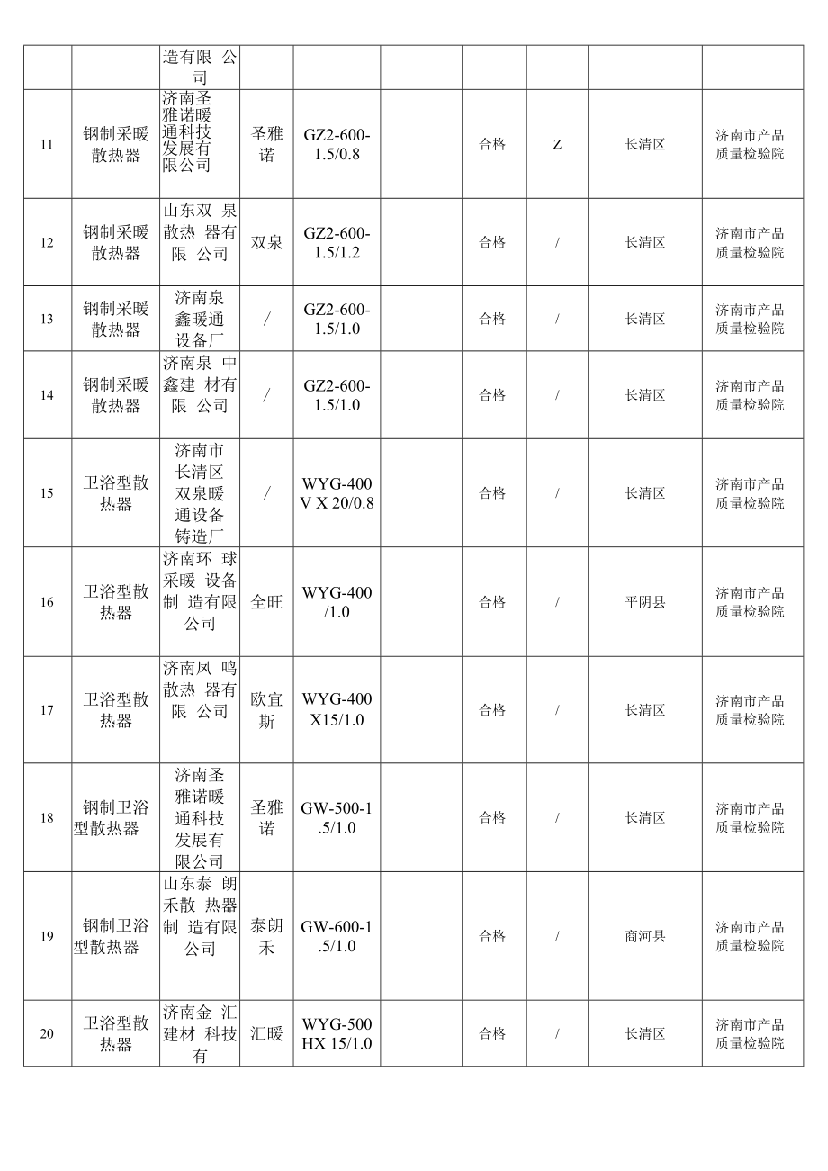 采暖散热器产品质量市监督抽查结果汇总表.docx_第2页