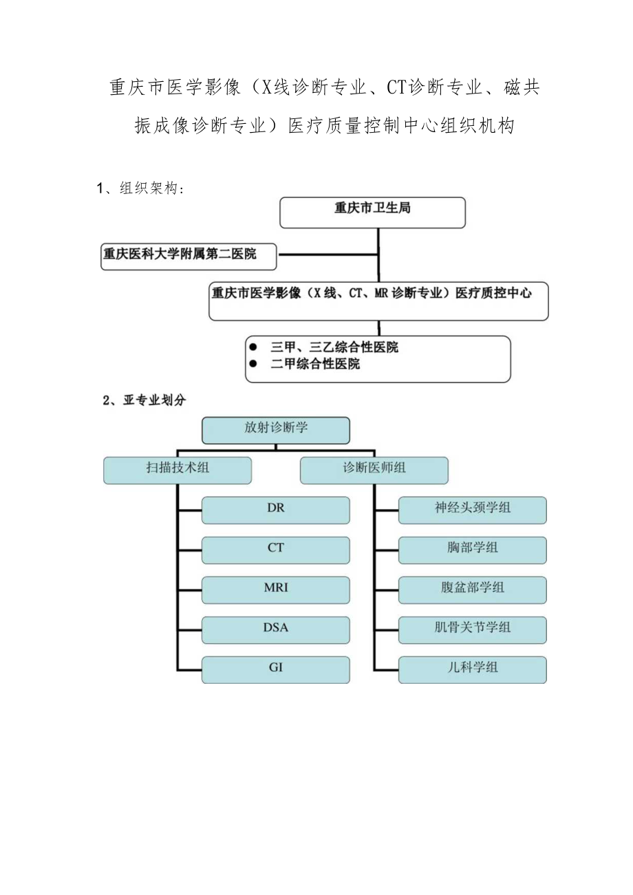 重庆市医学影像X线诊断专业、CT诊断专业、磁共振成像诊断专业医疗质量控制中心组织机构.docx_第1页