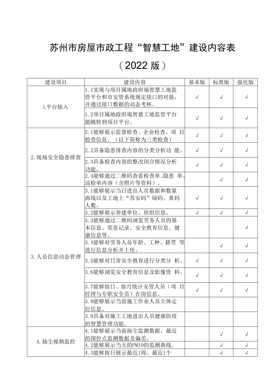 苏州市房屋市政工程“智慧工地”建设内容022版.docx_第1页