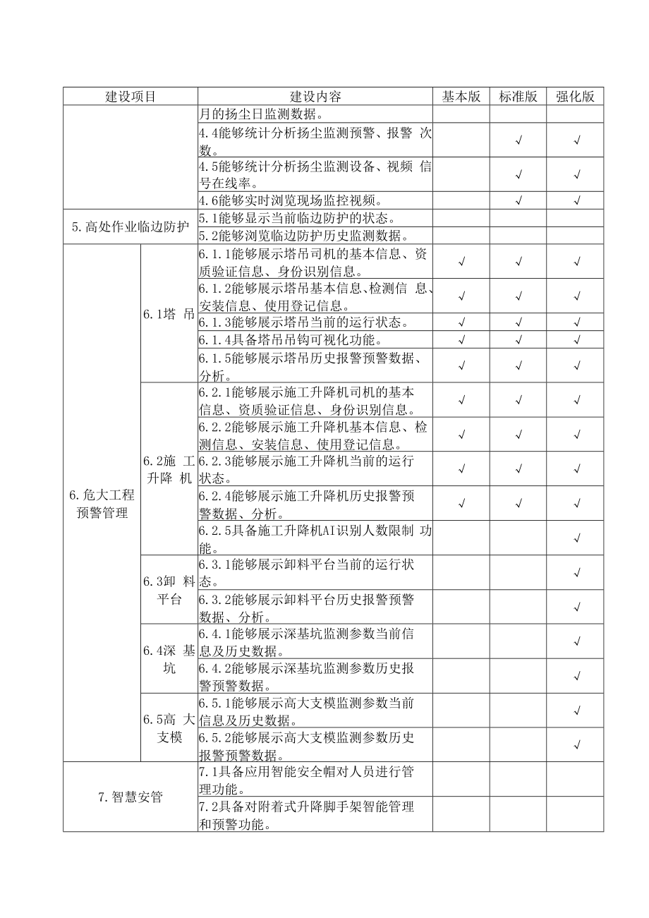 苏州市房屋市政工程“智慧工地”建设内容022版.docx_第2页