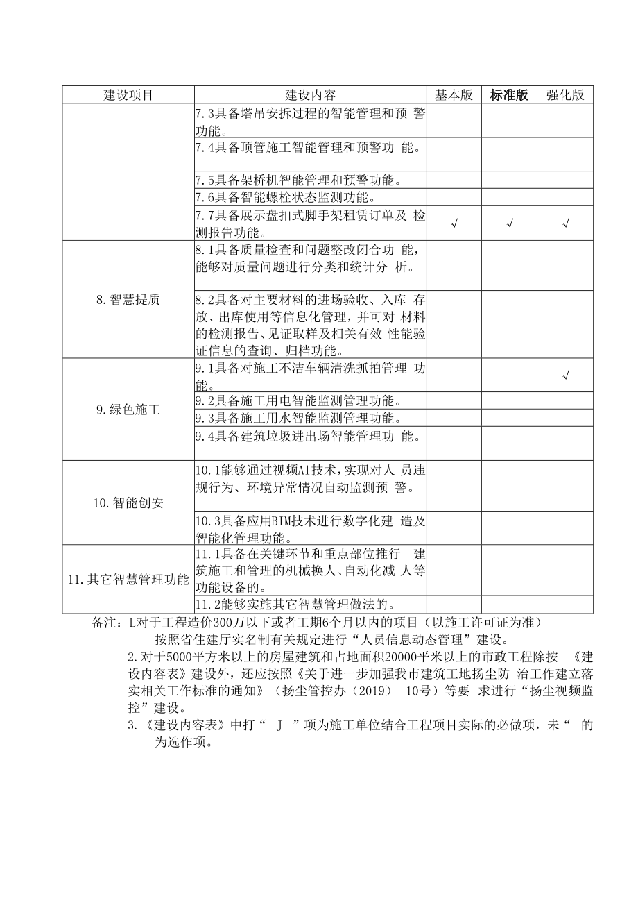 苏州市房屋市政工程“智慧工地”建设内容022版.docx_第3页