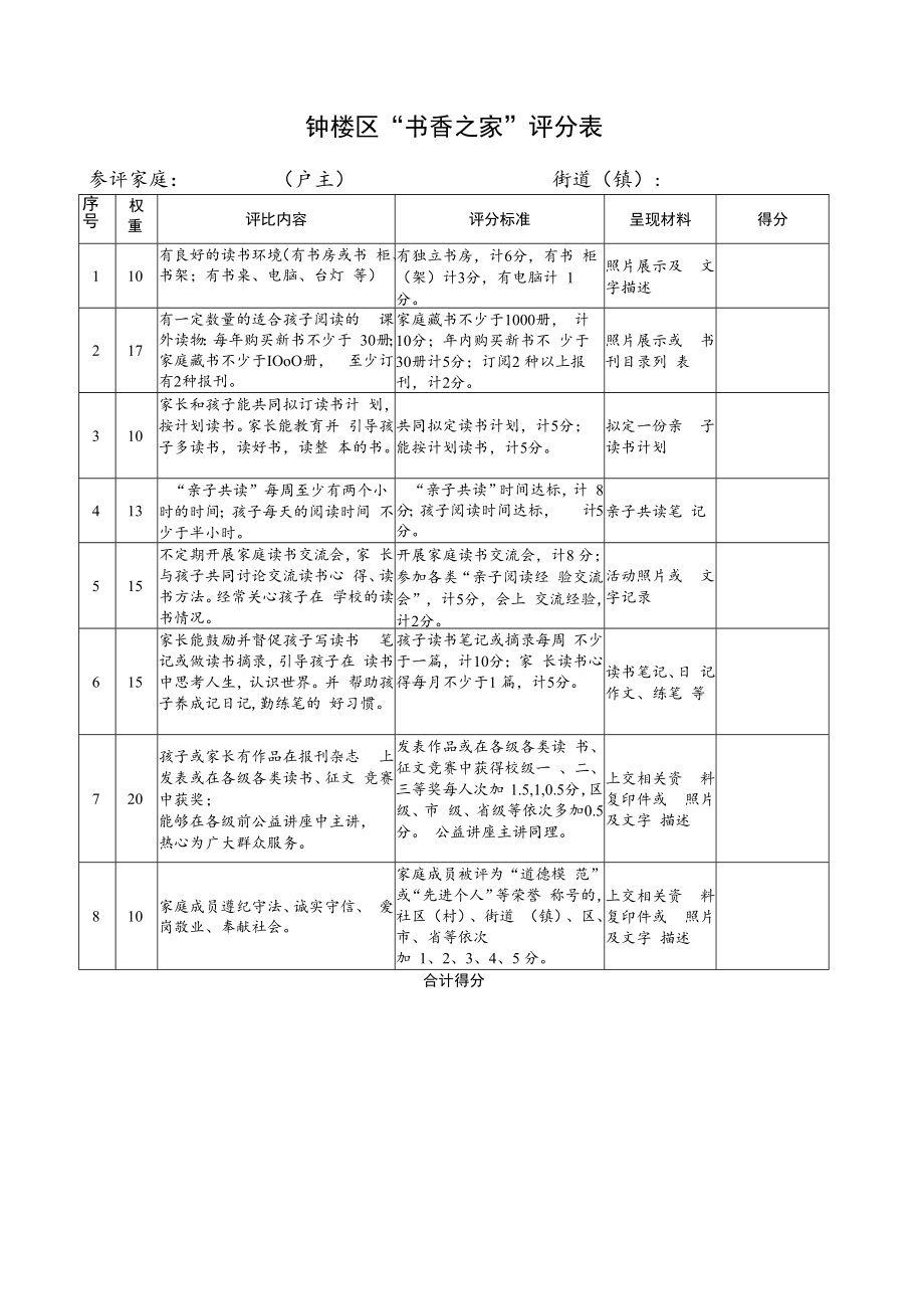 钟楼区“书香之家”评分表.docx_第1页