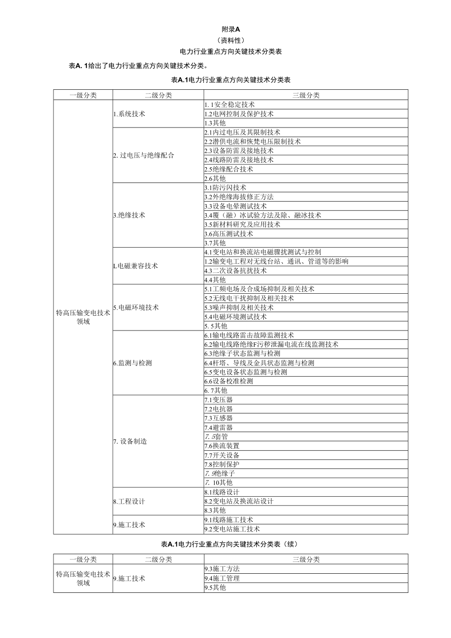 电力技术专利信息检索分析流程、技术分支拆分及检索要素表达、专利分析检索报告模板.docx_第1页