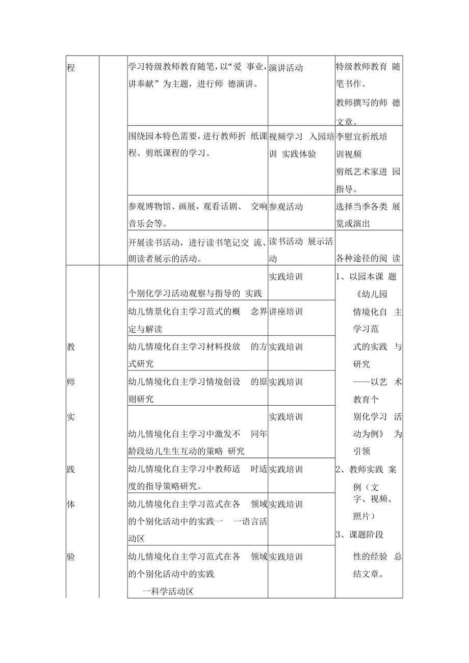 虹口艺术幼儿园“十三五”教师培训工作规划.docx_第3页