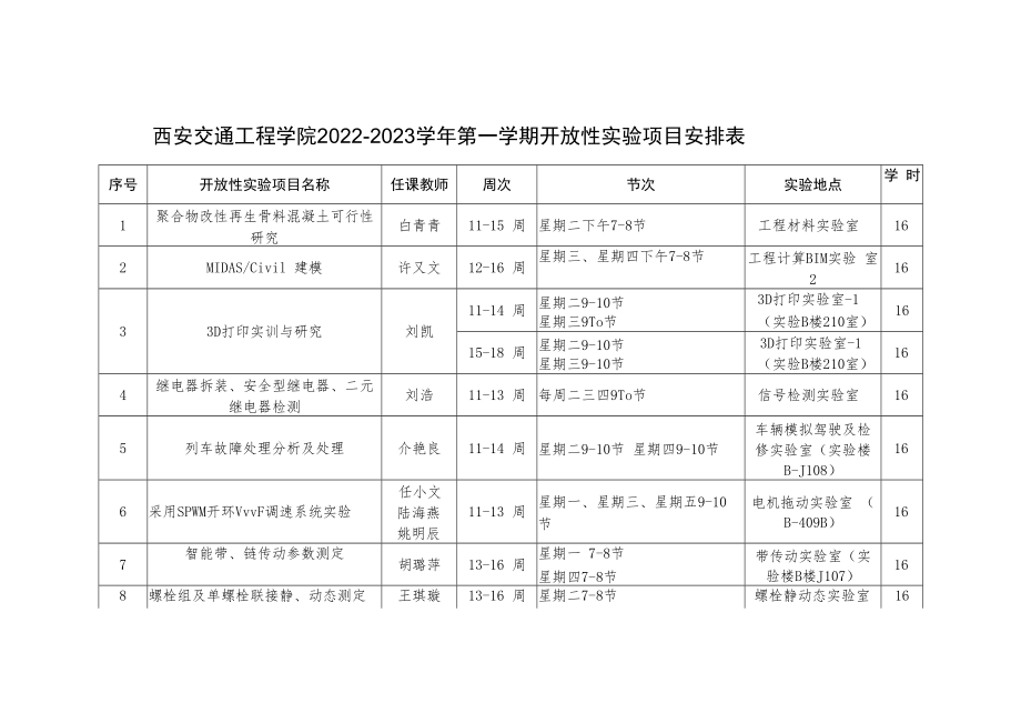 西安交通工程学院2022-2023学年第一学期开放性实验项目安排表.docx_第1页