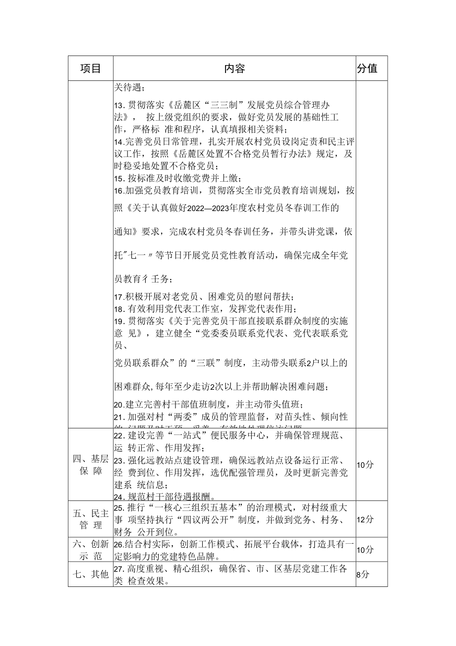 村党组织书记履行基层党建工作责任清单.docx_第2页