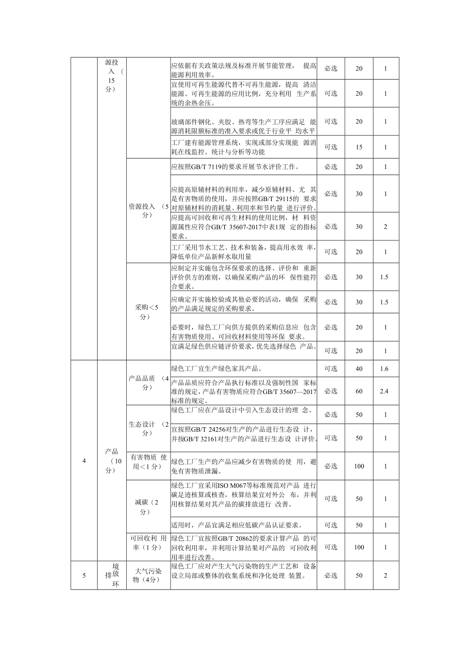 玻璃家具绿色工厂评价指标.docx_第3页