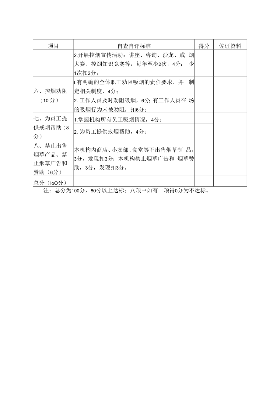 无烟党政机关建设自查自评表.docx_第2页