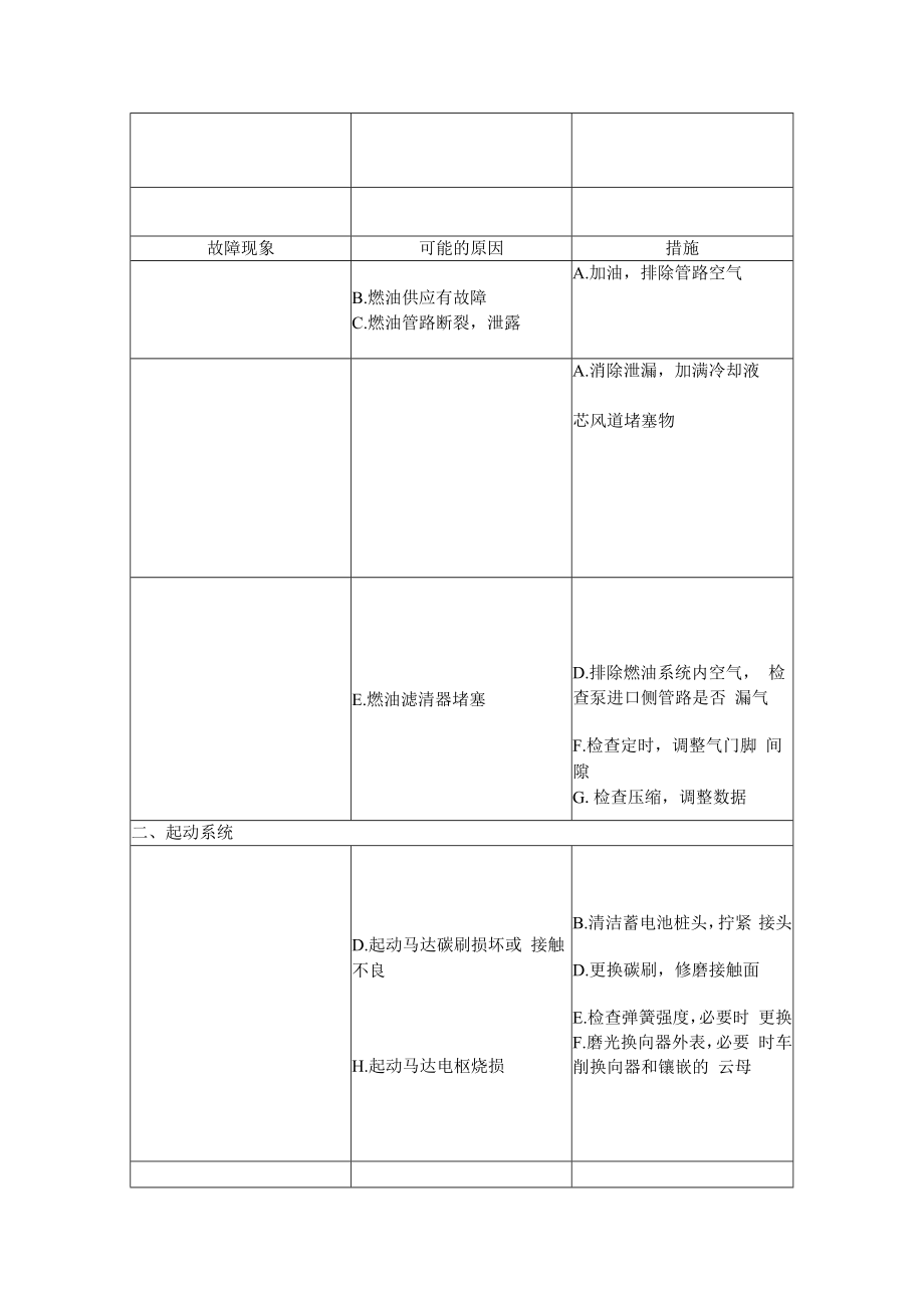 消防泵故障及处理方法.docx_第2页