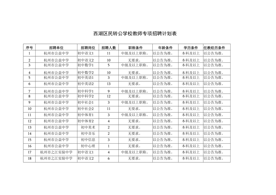 西湖区民转公学校教师专项招聘计划表.docx_第1页