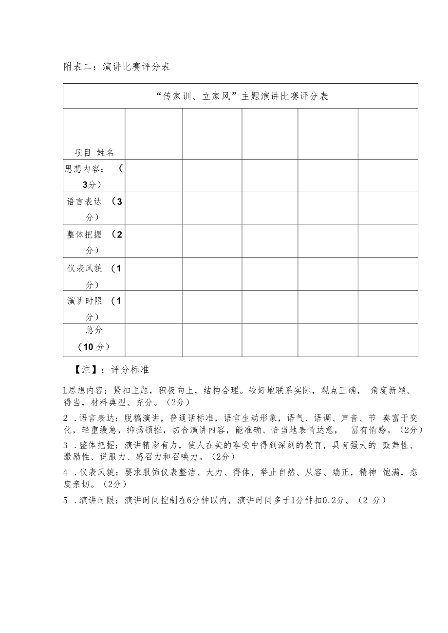 附表二：演讲比赛评分表.docx_第1页