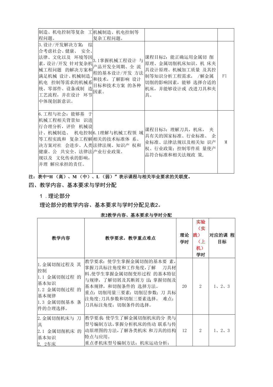 理论课程教学大纲模板.docx_第2页