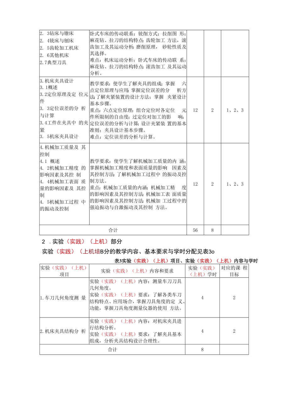 理论课程教学大纲模板.docx_第3页