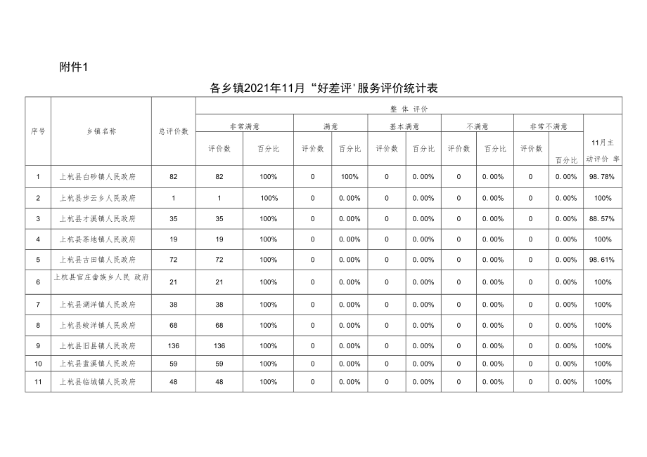 服务评价（2021第11期）.docx_第3页