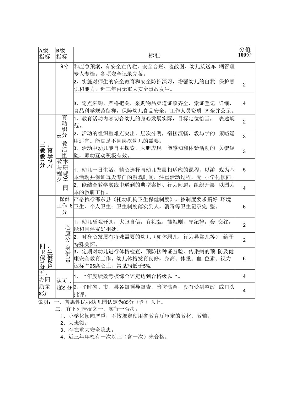 邵东县普惠性民办幼儿园评估标准.docx_第2页