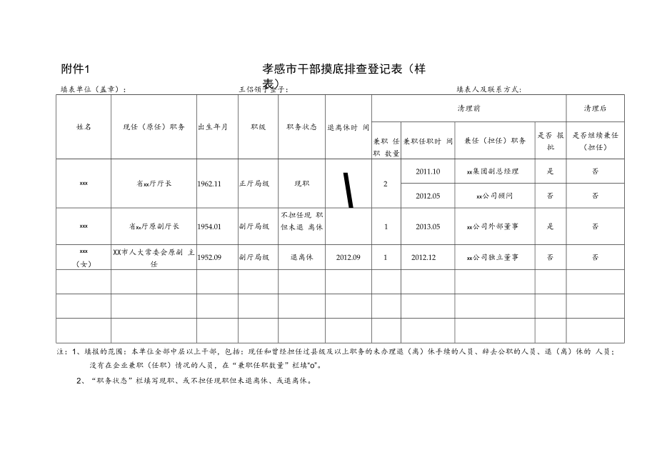 附件1 孝感市干部摸底排查登记表（样表）.docx_第1页