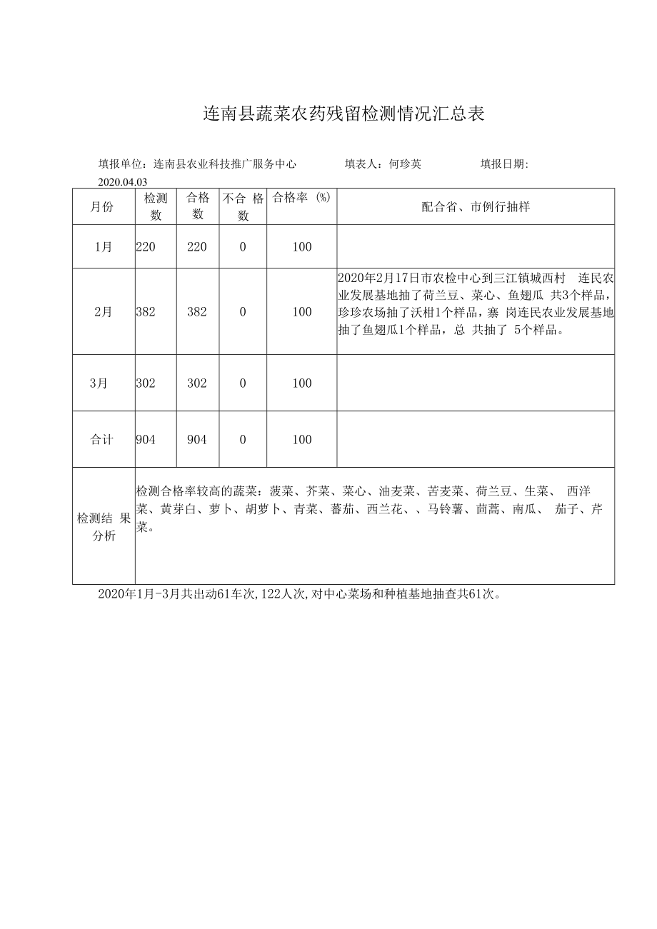 连南县蔬菜农药残留检测情况汇总表.docx_第1页