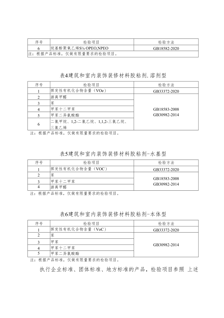 武清区涂料及胶粘剂产品质量监督抽查实施细则.docx_第3页