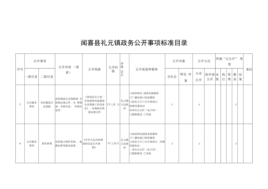 闻喜县礼元镇政务公开事项标准目录.docx_第2页