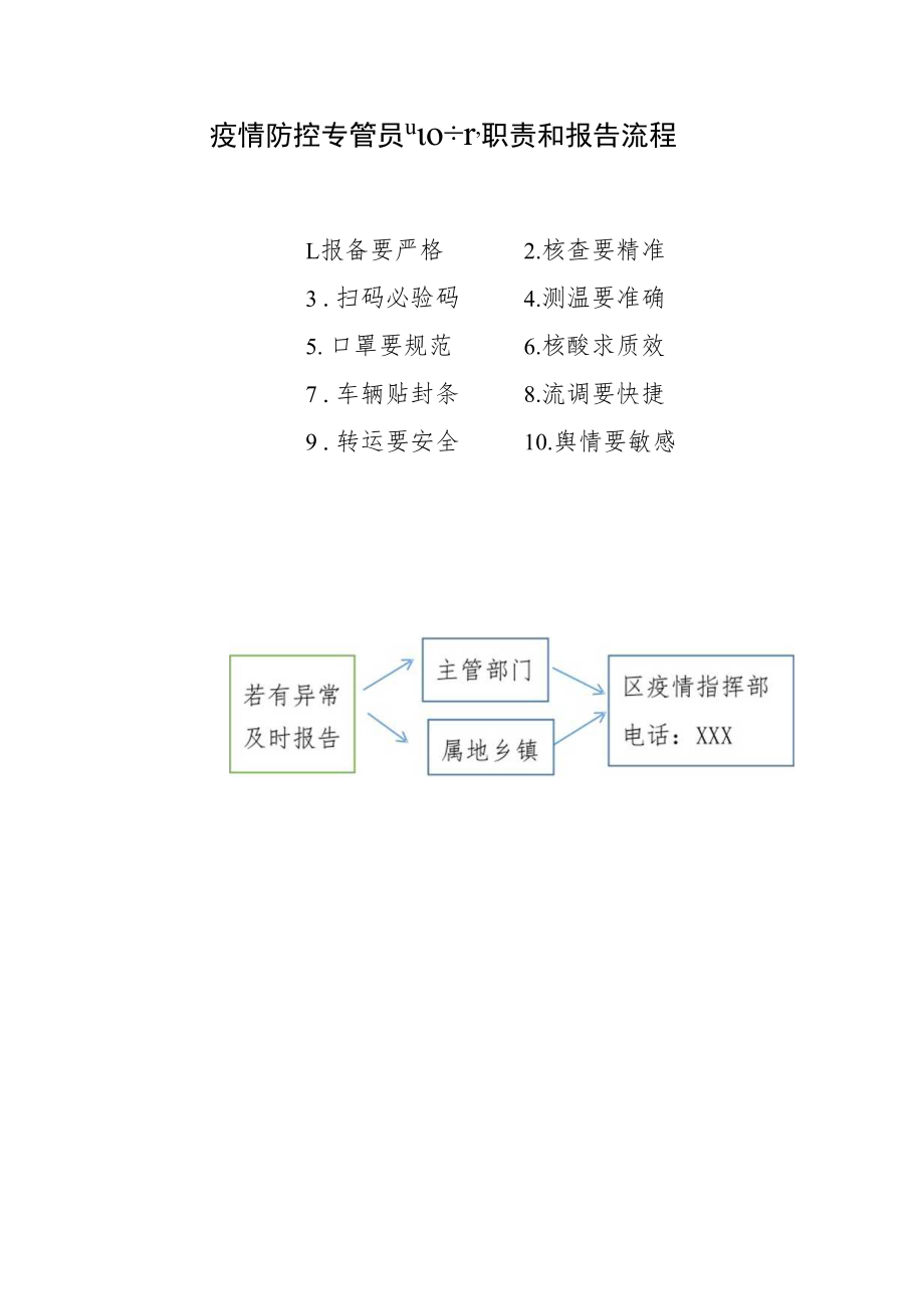 疫情防控专管员“10+1”职责和报告流程.docx_第1页