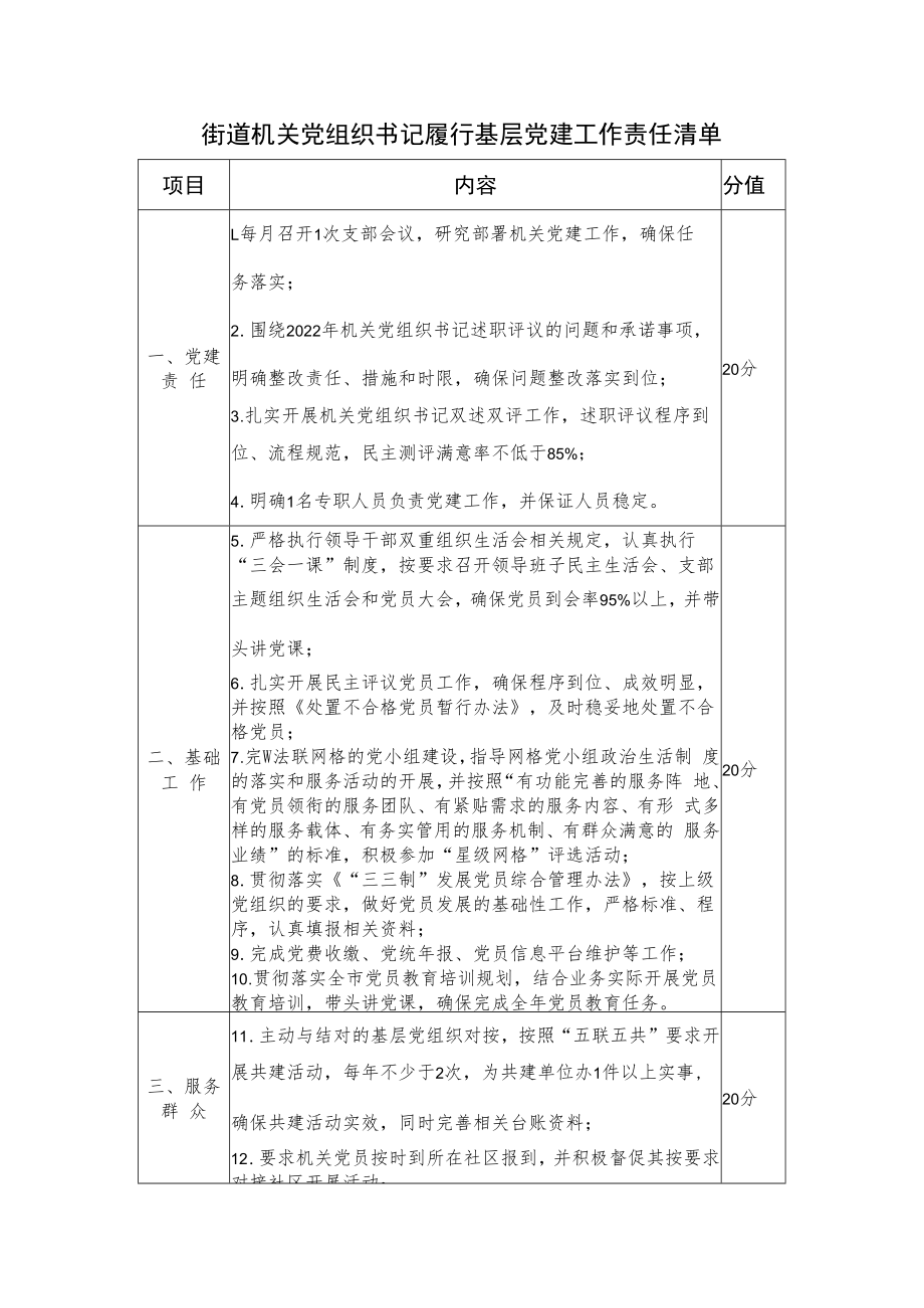 街道机关党组织书记履行基层党建工作责任清单.docx_第1页