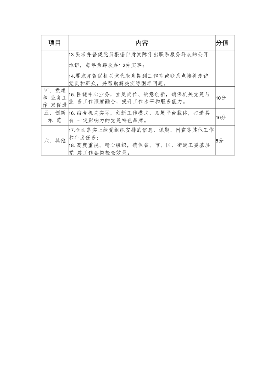 街道机关党组织书记履行基层党建工作责任清单.docx_第2页