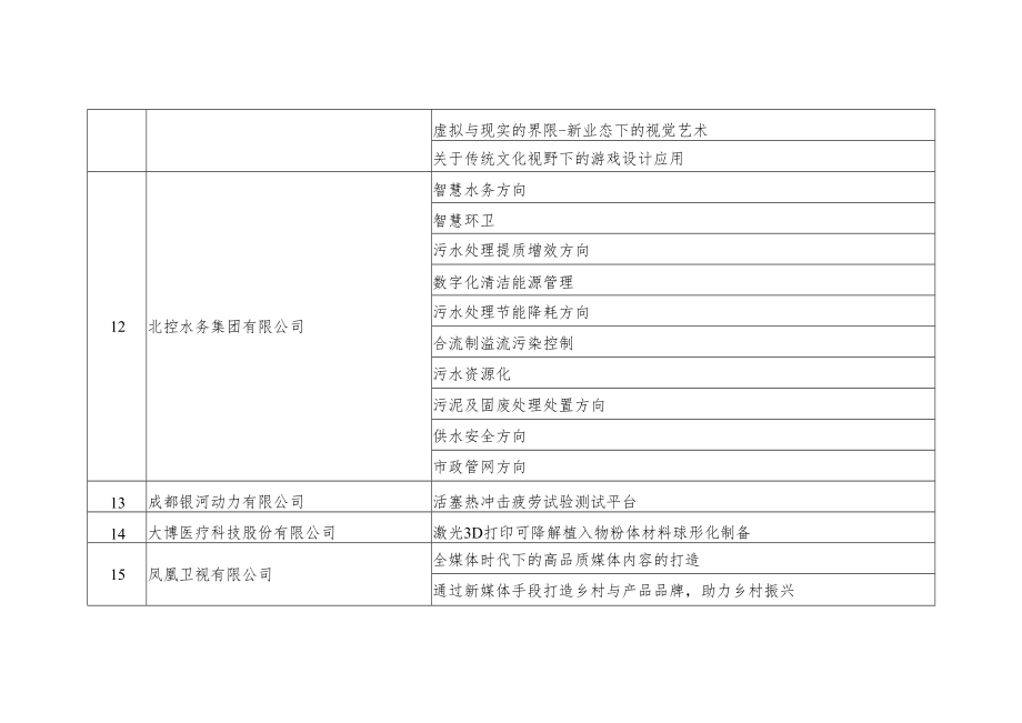 第七届中国国际“互联网 ”大学生创新创业大赛产业命题赛道入围命题.docx_第3页
