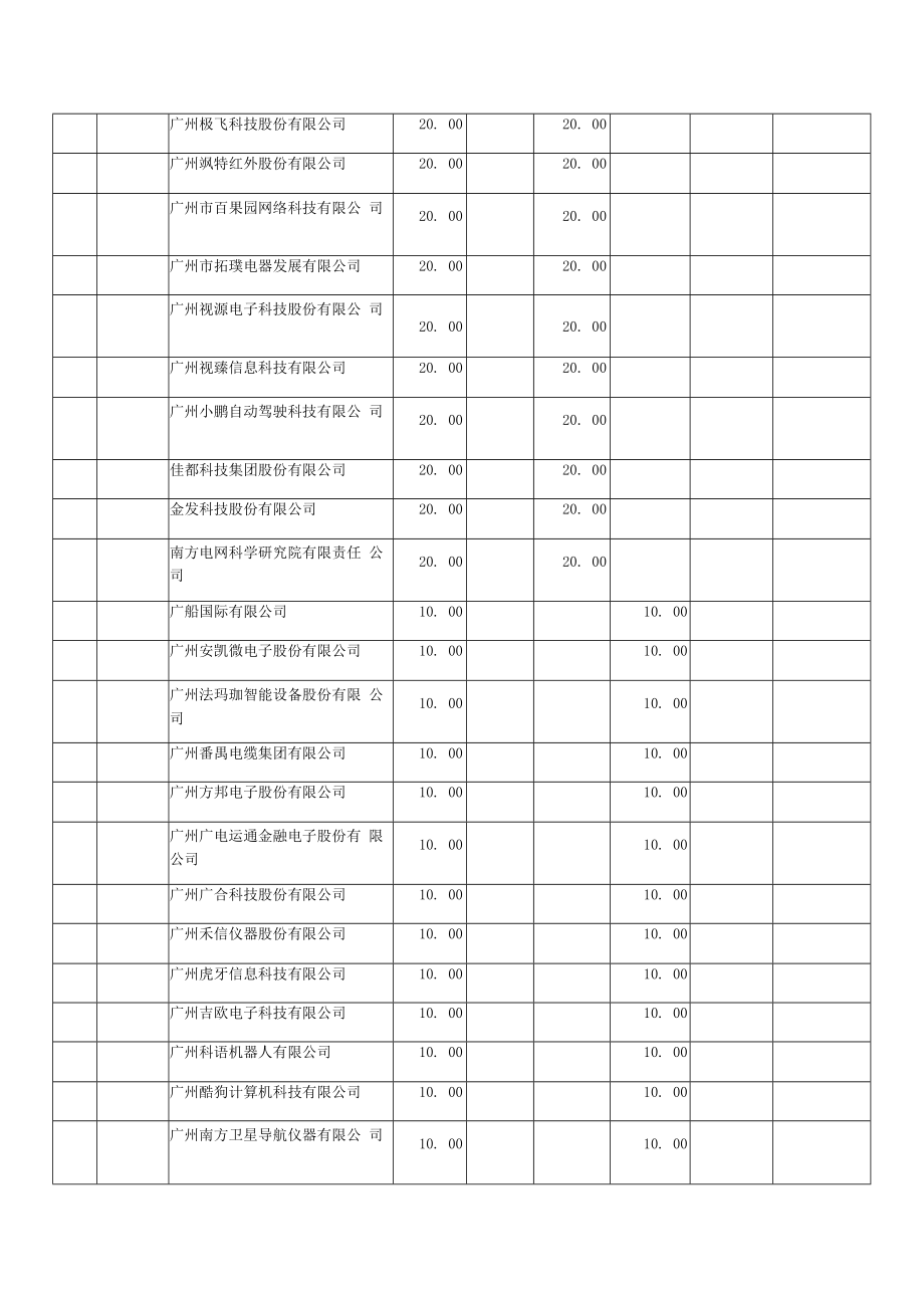 第九届广东专利奖奖金分配方案.docx_第2页