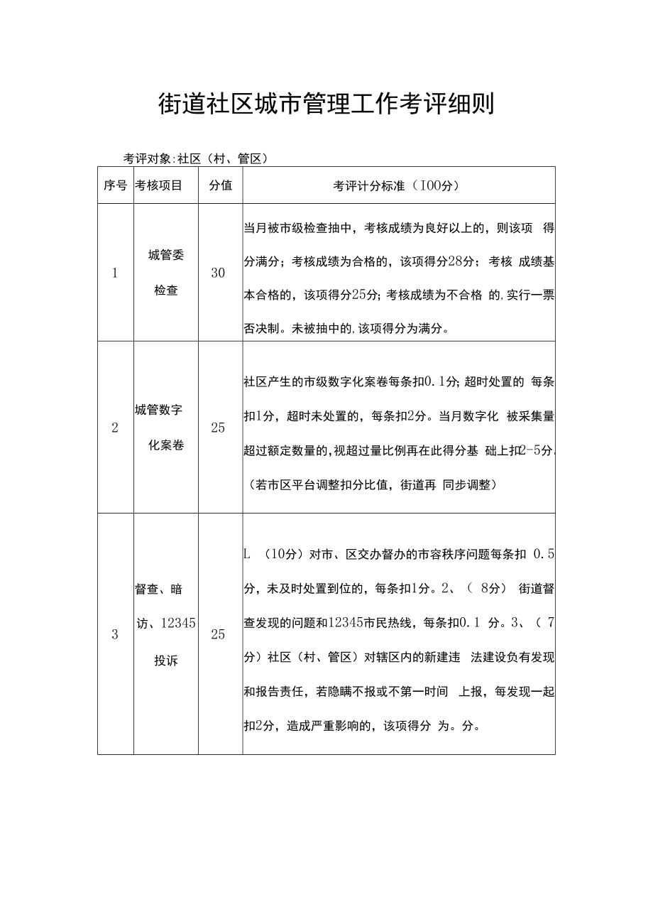 街道社区城市管理工作考评细则.docx_第1页