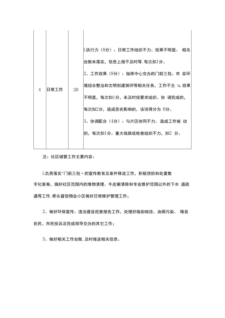 街道社区城市管理工作考评细则.docx_第2页