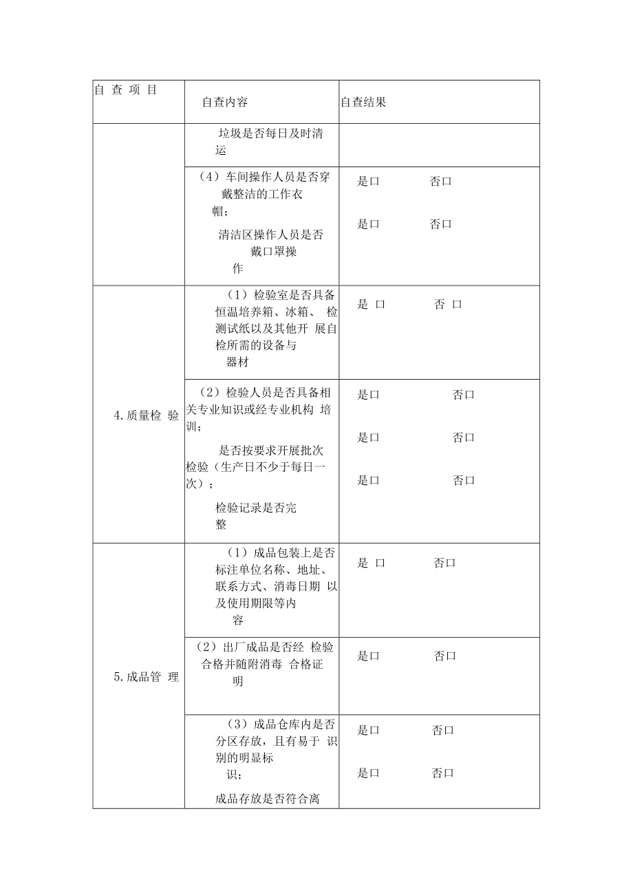 餐饮具集中消毒服务经营者自查项目表.docx_第2页