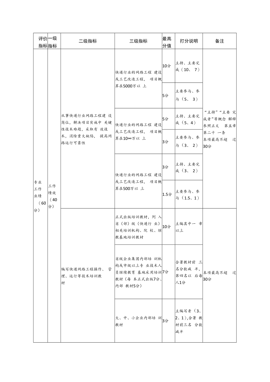 浙江省快递行业网路工程高级工程师任职资格评审量化评价和赋分标准doc.docx_第3页