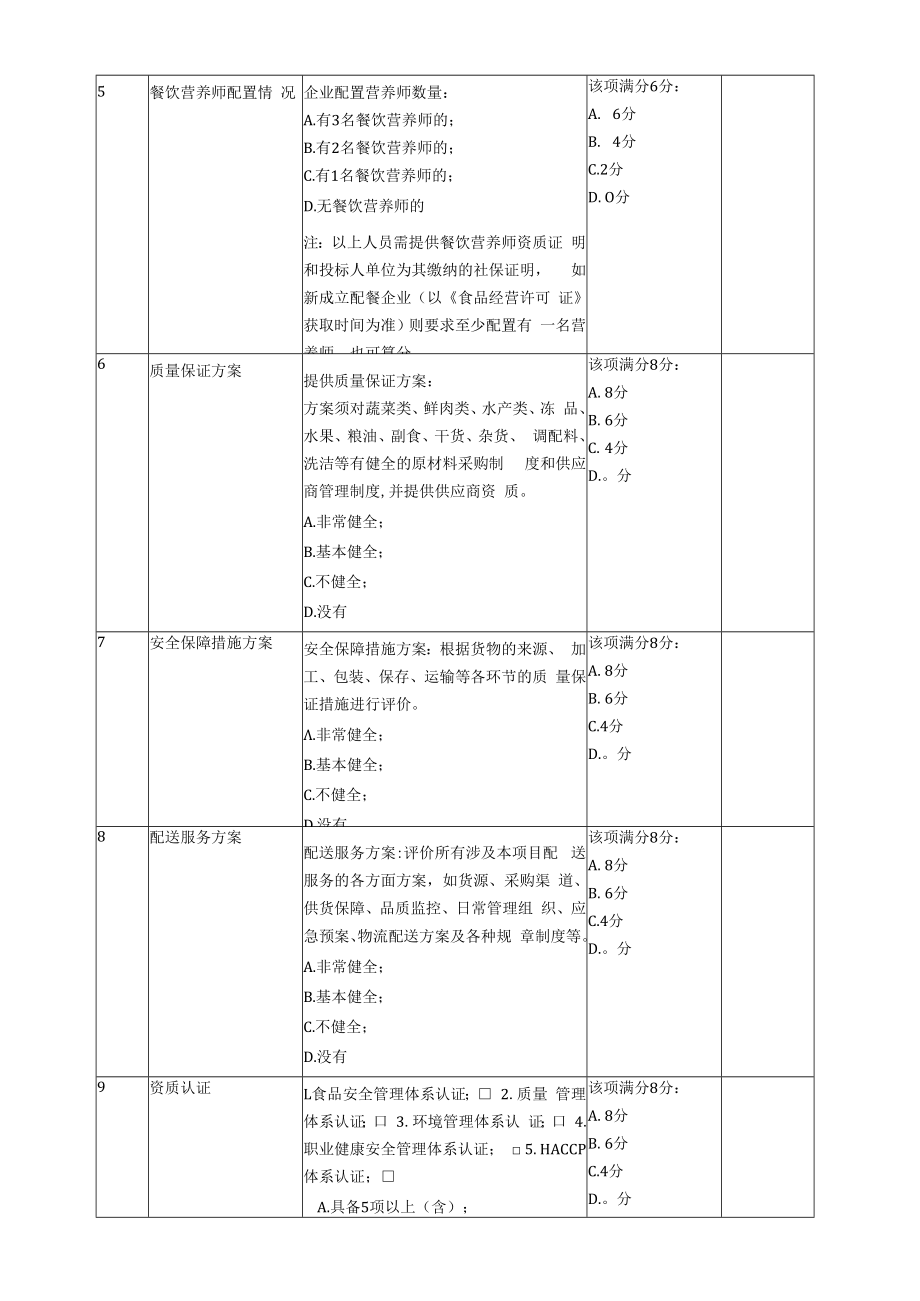 深圳市宝安区福永小学校内配餐企业评分表.docx_第2页