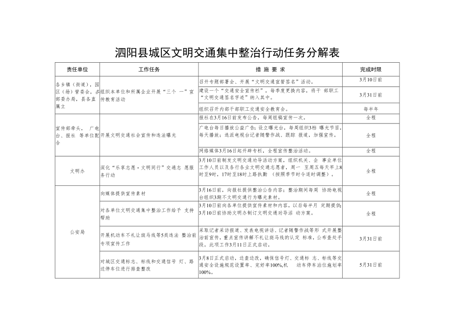 泗阳县城区文明交通集中整治行动任务分解表.docx_第1页