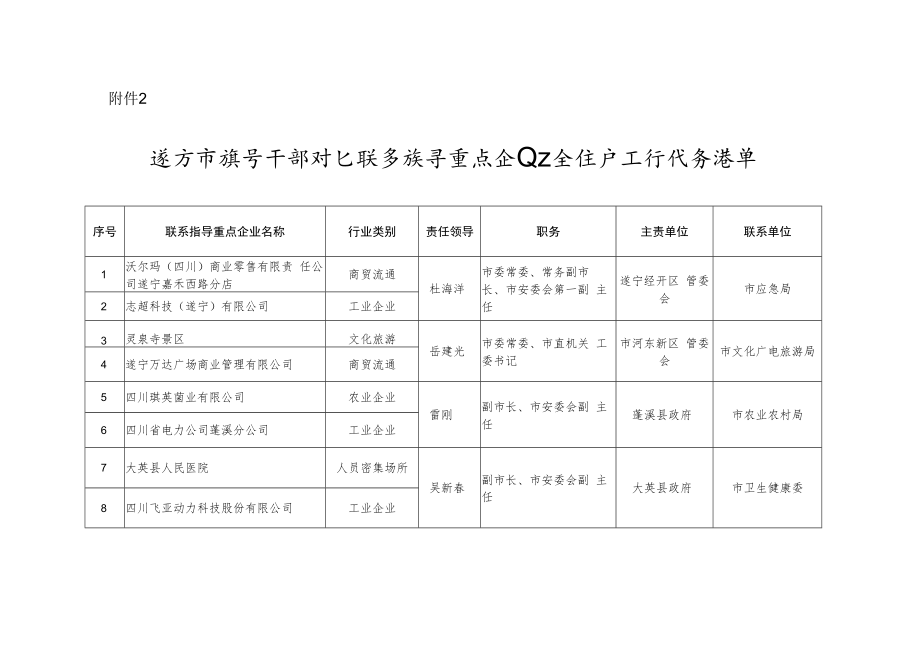 领导干部对口联系指导重点企业安全生产工作任务清单.docx_第1页